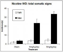 Nicotine W/D